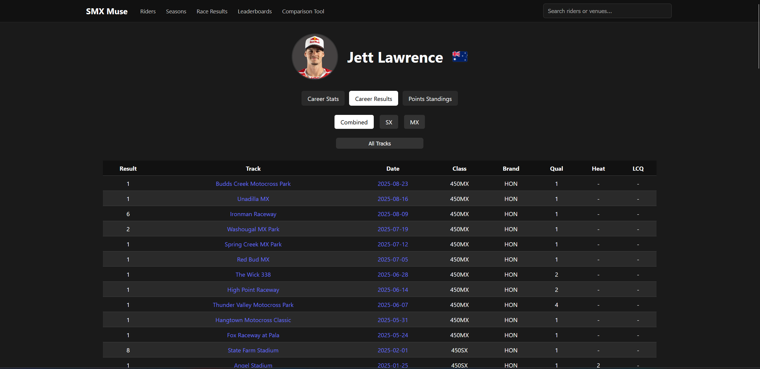 Jett Lawrence's career results page showing 450MX race finishes across multiple tracks in 2025.