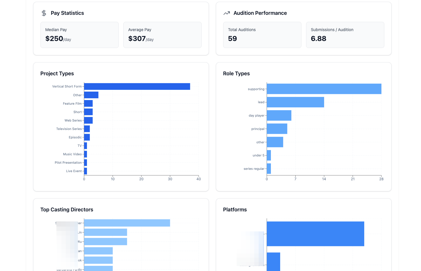 Holiday Update: Audition Tracker & Insights, New Platforms, and more!