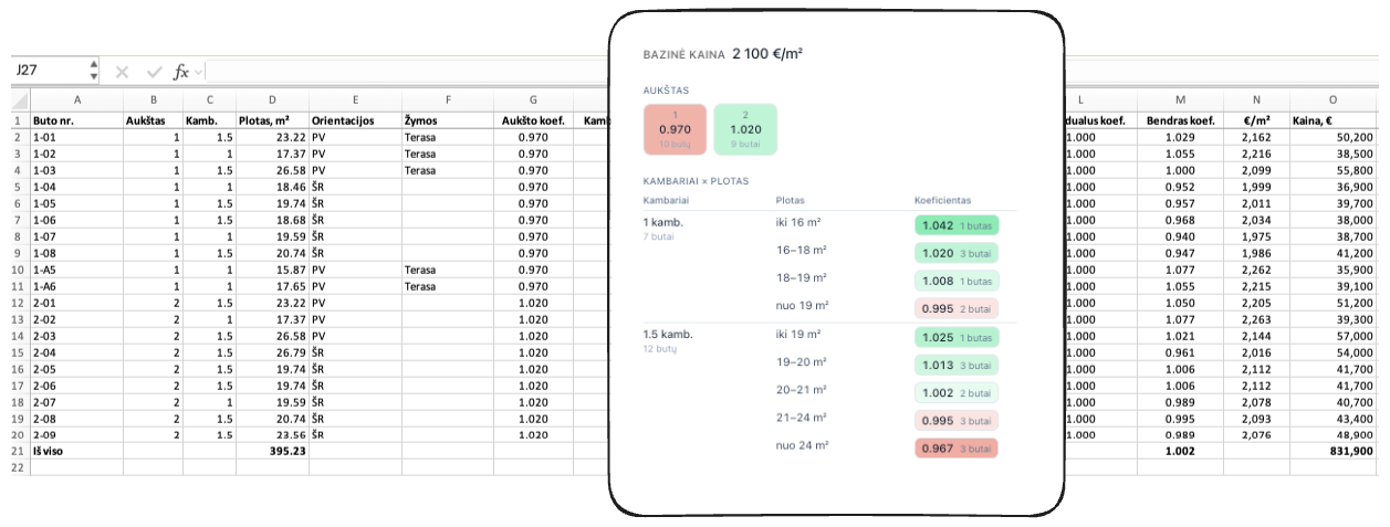 Excel spreadsheets and a digital interface displaying apartment pricing data with various coefficients.