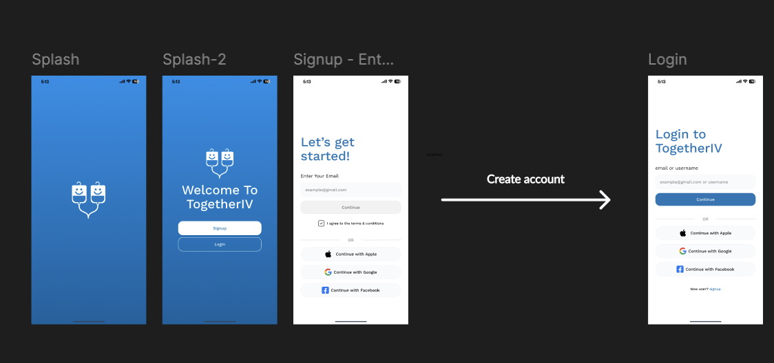 Figma design of the setup screens for TogetherIV’s iOS app.