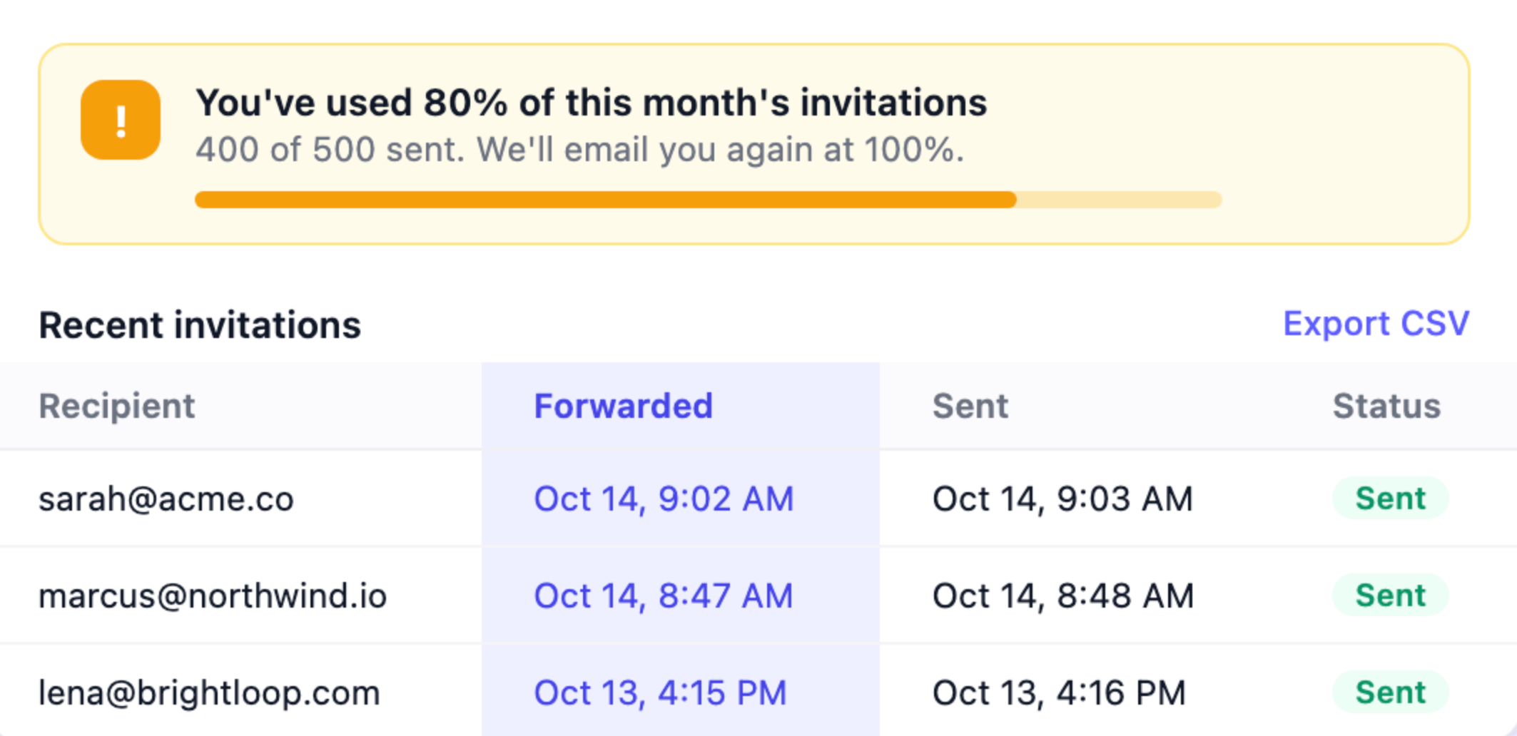 Dashboard showing an 80% invitation usage warning banner and a table of recent invitation records with a forwarded column.